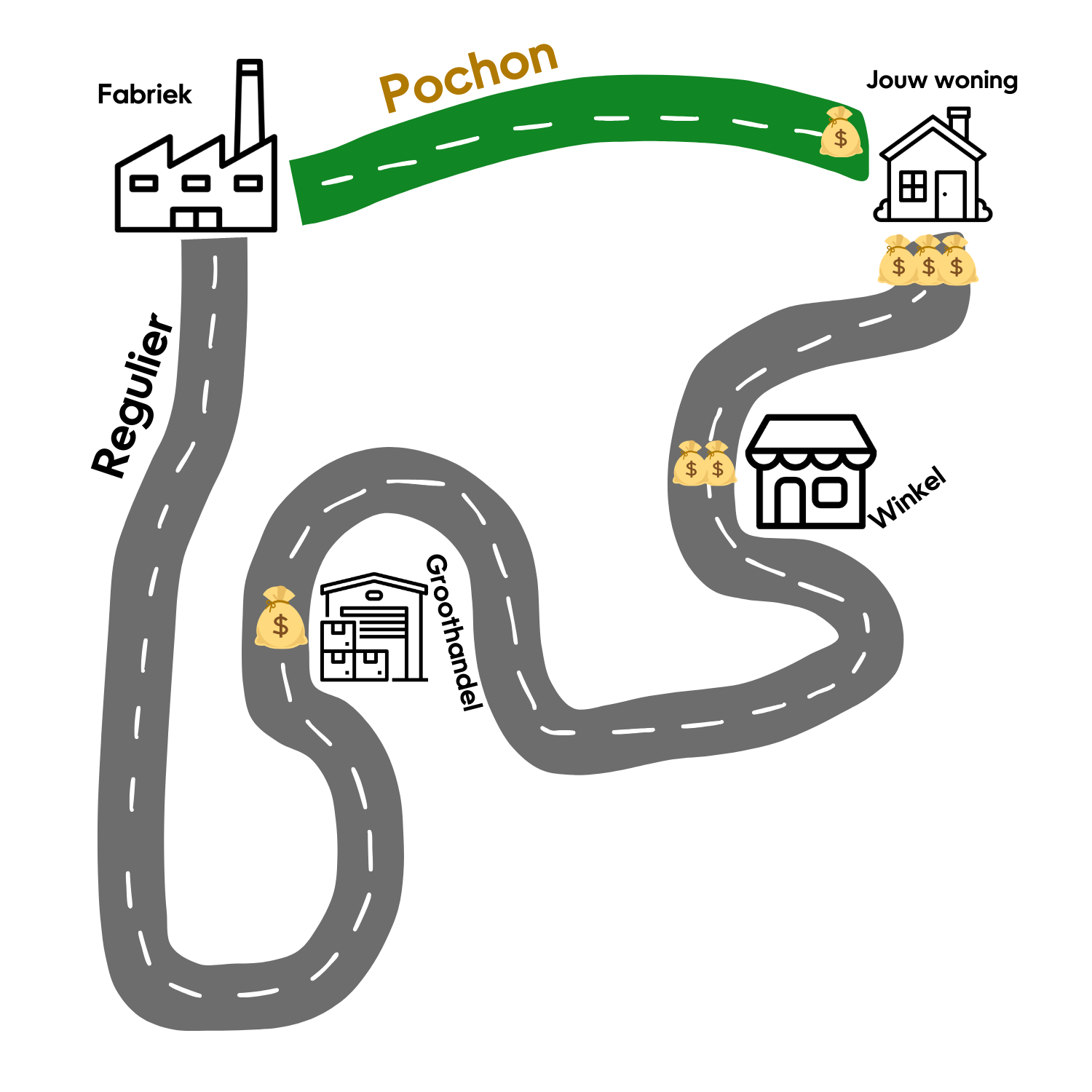 Meubel route